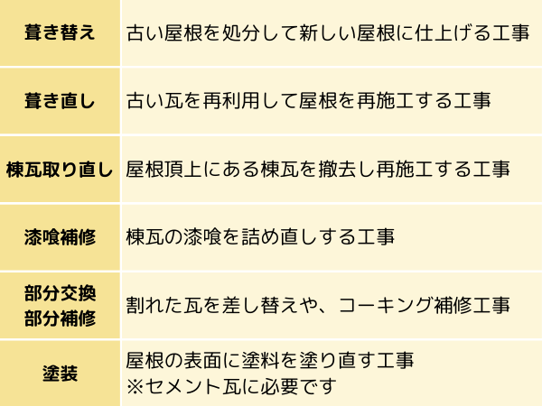 柏市外壁屋根塗装工事シャイン